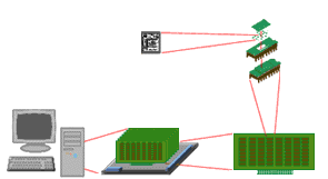PCB's role in the electronic assembly hierarchy